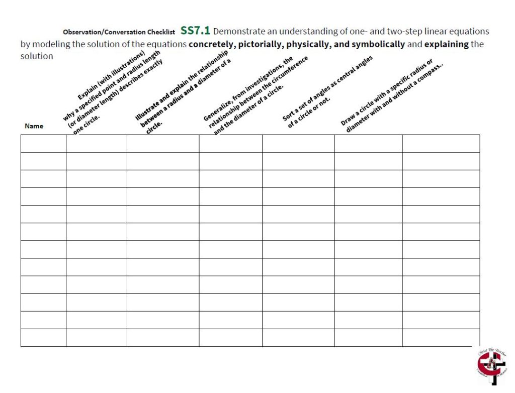 Triangulating Assessment Evidence – Cttcs Math Hub